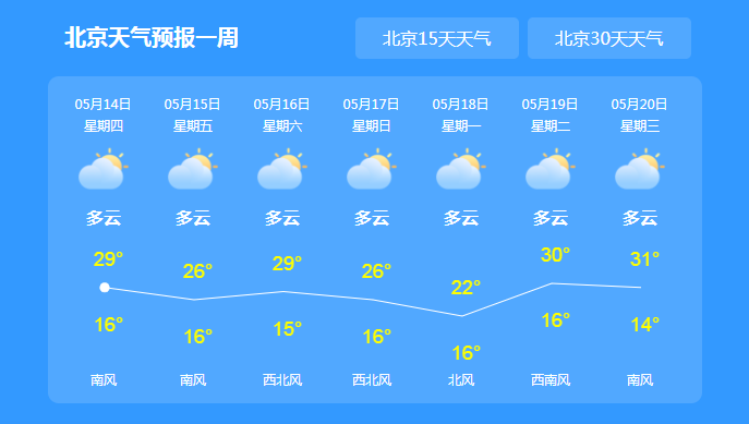 一周天气预报北京,北京45天天气预报最准确-第3张图片-巾百福 一周天气预报北京,北京45天天气预报最准确-第3张图片-巾百福