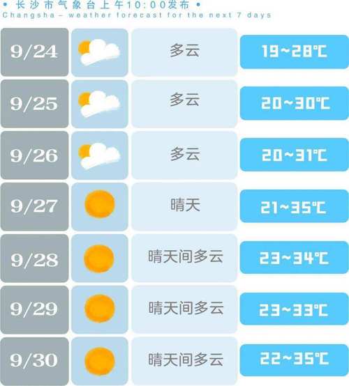 一周天气预报北京,北京45天天气预报最准确-第4张图片-巾百福 一周天气预报北京,北京45天天气预报最准确-第4张图片-巾百福