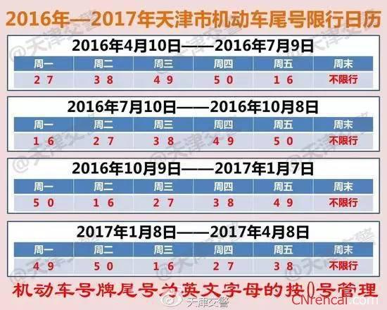 滦南限号吗2017?滦南县限号多少?-第1张图片-巾百福 滦南限号吗2017?滦南县限号多少?-第1张图片-巾百福