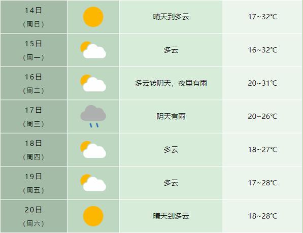 九江庐山天气预报?九江庐山天气预报15天景区天气情况?-第4张图片-巾百福 九江庐山天气预报?九江庐山天气预报15天景区天气情况?-第4张图片-巾百福