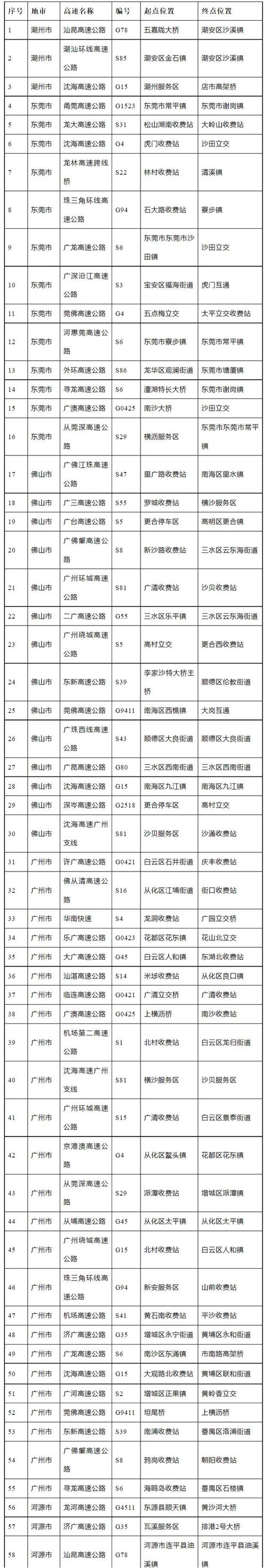 深圳车牌限号限行吗?深圳车牌限号么?-第6张图片-巾百福 深圳车牌限号限行吗?深圳车牌限号么?-第6张图片-巾百福