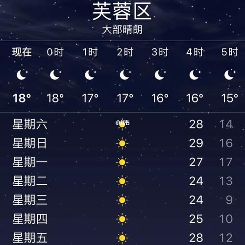 长沙天气8月份天气,长沙天气8月份天气历史?-第1张图片-巾百福 长沙天气8月份天气,长沙天气8月份天气历史?-第1张图片-巾百福