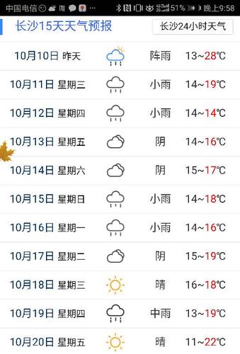 长沙天气8月份天气,长沙天气8月份天气历史?-第2张图片-巾百福 长沙天气8月份天气,长沙天气8月份天气历史?-第2张图片-巾百福