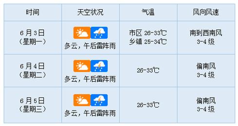 长沙天气8月份天气,长沙天气8月份天气历史?-第5张图片-巾百福 长沙天气8月份天气,长沙天气8月份天气历史?-第5张图片-巾百福