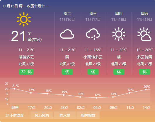 都昌天气预报30天,都昌天气预报30天准确?-第3张图片-巾百福 都昌天气预报30天,都昌天气预报30天准确?-第3张图片-巾百福