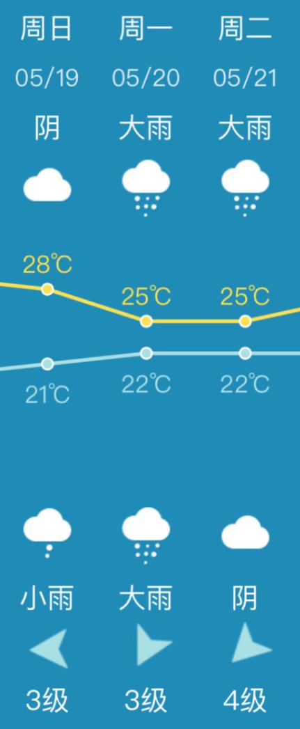 石狮天气预报30天,石狮天气预报30天查询一个月气温?-第2张图片-巾百福 石狮天气预报30天,石狮天气预报30天查询一个月气温?-第2张图片-巾百福