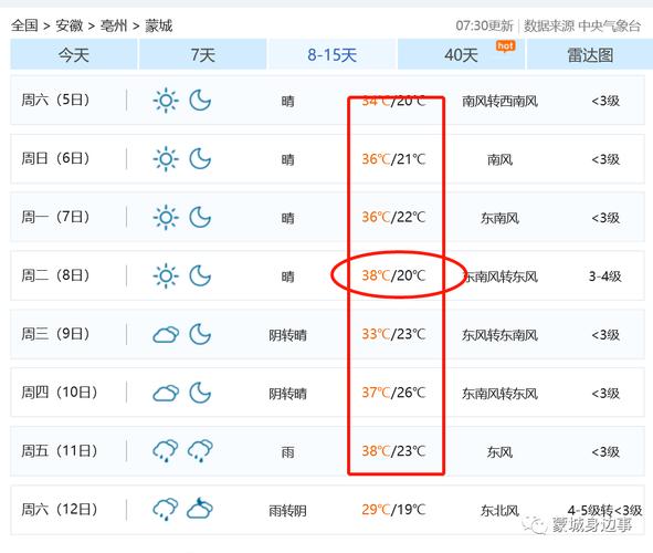 铜鼓天气预报40天?铜鼓天气预报一周天气?-第2张图片-巾百福 铜鼓天气预报40天?铜鼓天气预报一周天气?-第2张图片-巾百福
