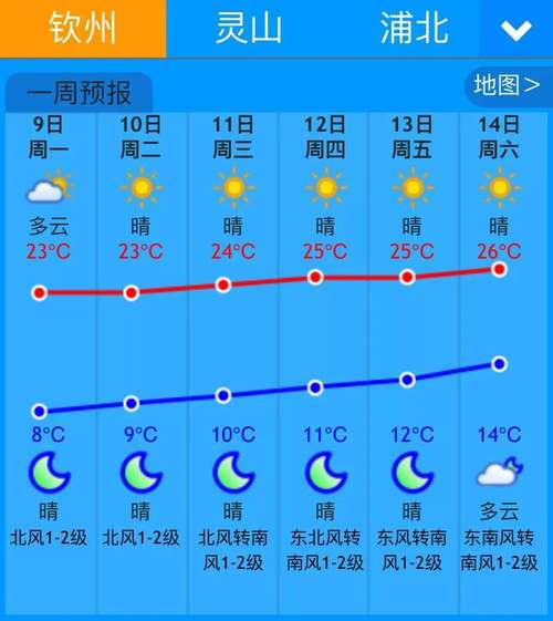 离石天气预报7天,离石天气预报七天?-第6张图片-巾百福 离石天气预报7天,离石天气预报七天?-第6张图片-巾百福