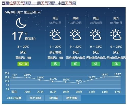 西藏天气预报30天，西藏天气预报30天准确一览表？-第1张图片-巾百福