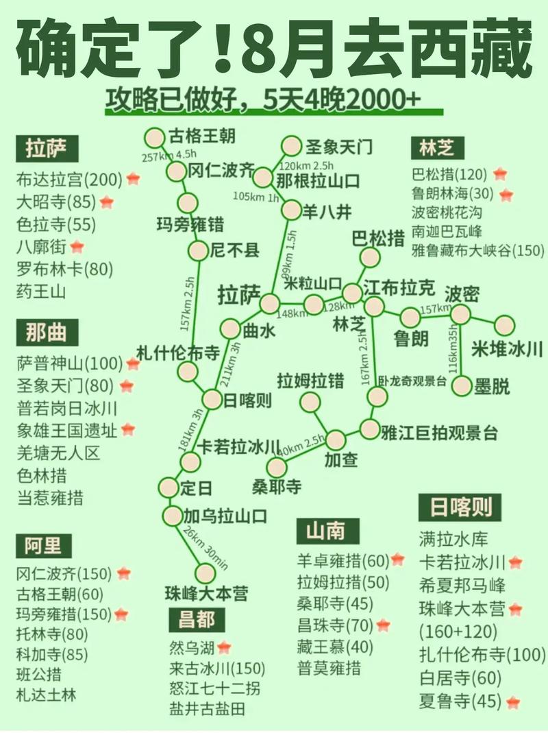 西藏天气预报30天，西藏天气预报30天准确一览表？-第4张图片-巾百福