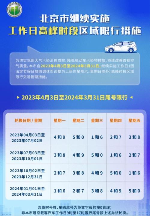 保定市限行多少号车,保定市限行多少号车道?-第6张图片-巾百福 保定市限行多少号车,保定市限行多少号车道?-第6张图片-巾百福