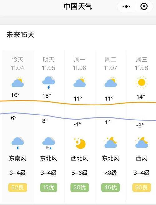 秦皇岛天气预报一周,秦皇岛天气预报一周 7天-第2张图片-巾百福 秦皇岛天气预报一周,秦皇岛天气预报一周 7天-第2张图片-巾百福