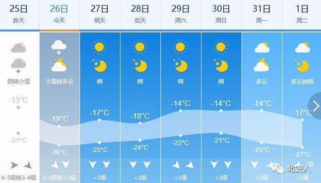 下载牡丹江天气预报,天气预报,牡丹江天气预报?-第1张图片-巾百福 下载牡丹江天气预报,天气预报,牡丹江天气预报?-第1张图片-巾百福