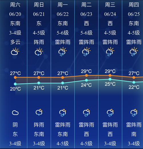 汉滨区天气预报一周,汉滨区天气预报一周7天?-第2张图片-巾百福 汉滨区天气预报一周,汉滨区天气预报一周7天?-第2张图片-巾百福