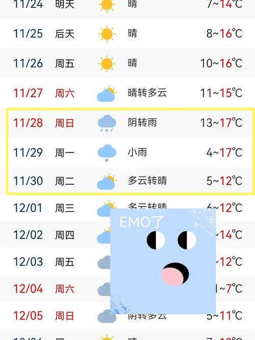 楚州天气预报15天?楚州天气预报15天查询宝应县天气?-第5张图片-巾百福 楚州天气预报15天?楚州天气预报15天查询宝应县天气?-第5张图片-巾百福