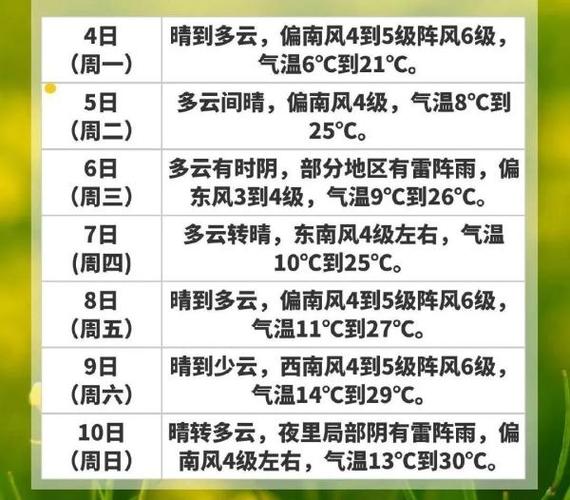 新沂天气预报15天,新沂天气预报15天准确?-第1张图片-巾百福 新沂天气预报15天,新沂天气预报15天准确?-第1张图片-巾百福