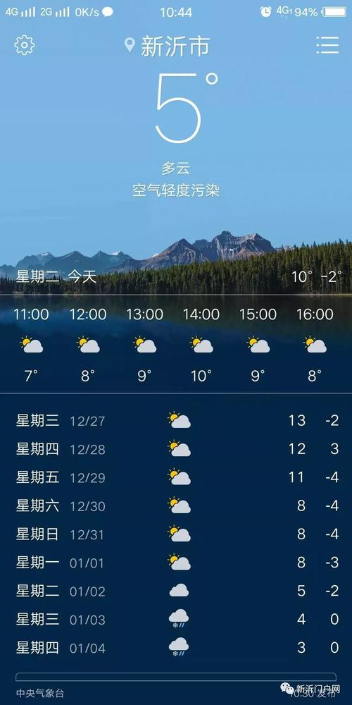 新沂天气预报15天,新沂天气预报15天准确?-第2张图片-巾百福 新沂天气预报15天,新沂天气预报15天准确?-第2张图片-巾百福