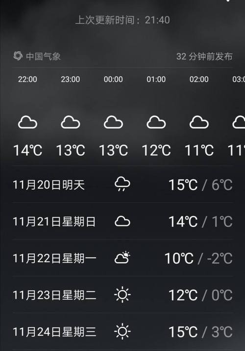 新沂天气预报15天,新沂天气预报15天准确?-第4张图片-巾百福 新沂天气预报15天,新沂天气预报15天准确?-第4张图片-巾百福