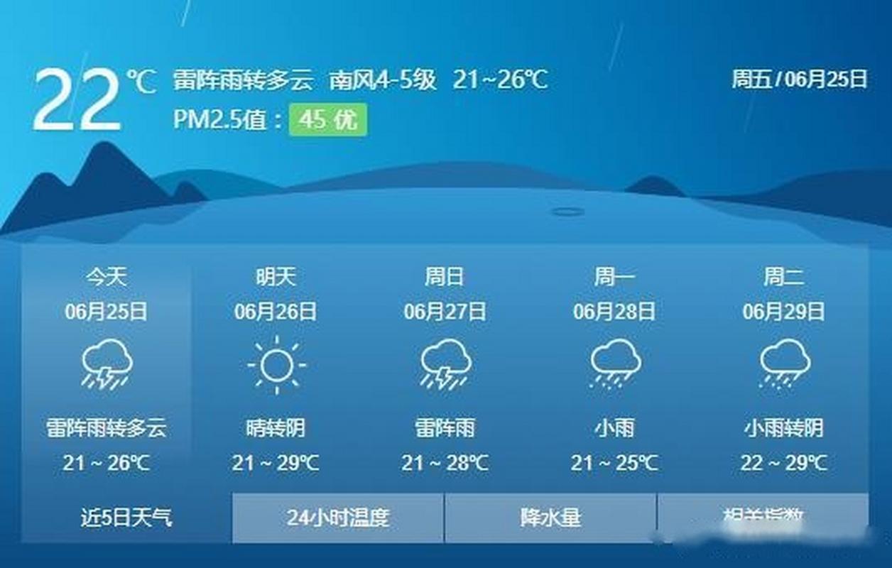新沂天气预报15天,新沂天气预报15天准确?-第5张图片-巾百福 新沂天气预报15天,新沂天气预报15天准确?-第5张图片-巾百福