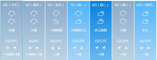 固始信阳天气,固始信阳天气情况-第1张图片-巾百福 固始信阳天气,固始信阳天气情况-第1张图片-巾百福