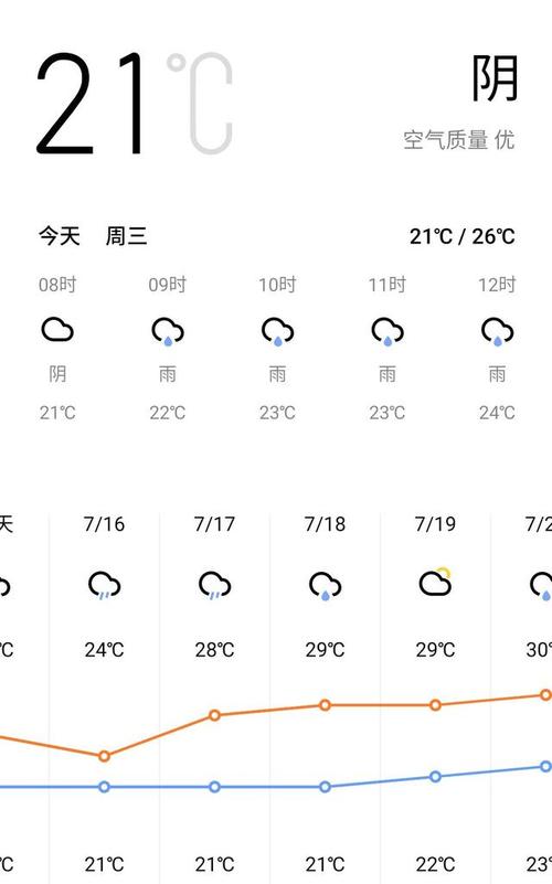 固始信阳天气,固始信阳天气情况-第2张图片-巾百福 固始信阳天气,固始信阳天气情况-第2张图片-巾百福
