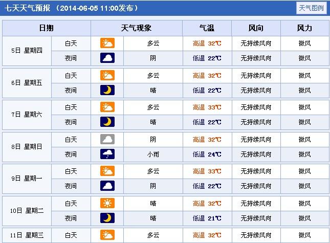 固始信阳天气,固始信阳天气情况-第6张图片-巾百福 固始信阳天气,固始信阳天气情况-第6张图片-巾百福