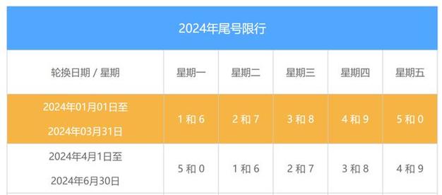 限号限行最新时间表,限号2022最新限号时间-第4张图片-巾百福 限号限行最新时间表,限号2022最新限号时间-第4张图片-巾百福