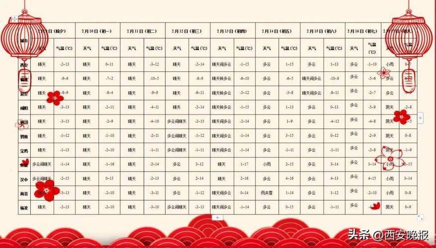 天气预报查询下载?下载天天气预报查询15天?-第2张图片-巾百福 天气预报查询下载?下载天天气预报查询15天?-第2张图片-巾百福