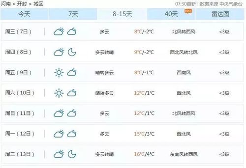 天气预报查询下载?下载天天气预报查询15天?-第5张图片-巾百福 天气预报查询下载?下载天天气预报查询15天?-第5张图片-巾百福