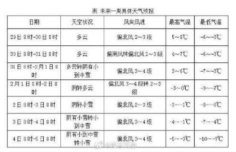 邢台市天气预报一周,邢台市天气预报一周7天准确-第3张图片-巾百福 邢台市天气预报一周,邢台市天气预报一周7天准确-第3张图片-巾百福