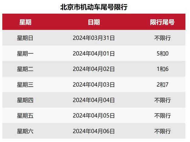 郑州限号周五限几号?周五郑州限号的车号?-第6张图片-巾百福 郑州限号周五限几号?周五郑州限号的车号?-第6张图片-巾百福