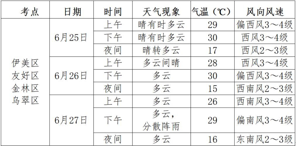 黑龙江明天天气预报,黑龙江明天天气预报24小时-第2张图片-巾百福 黑龙江明天天气预报,黑龙江明天天气预报24小时-第2张图片-巾百福