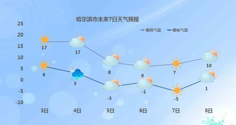 黑龙江明天天气预报,黑龙江明天天气预报24小时-第6张图片-巾百福 黑龙江明天天气预报,黑龙江明天天气预报24小时-第6张图片-巾百福