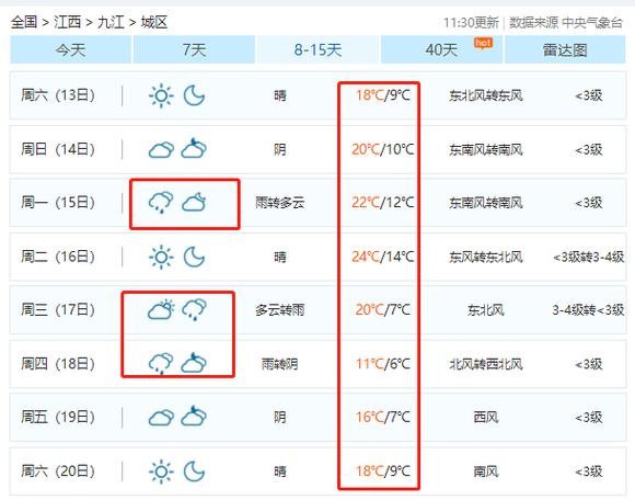 东光天气预报15天?东光天气预报15天天气?-第3张图片-巾百福 东光天气预报15天?东光天气预报15天天气?-第3张图片-巾百福