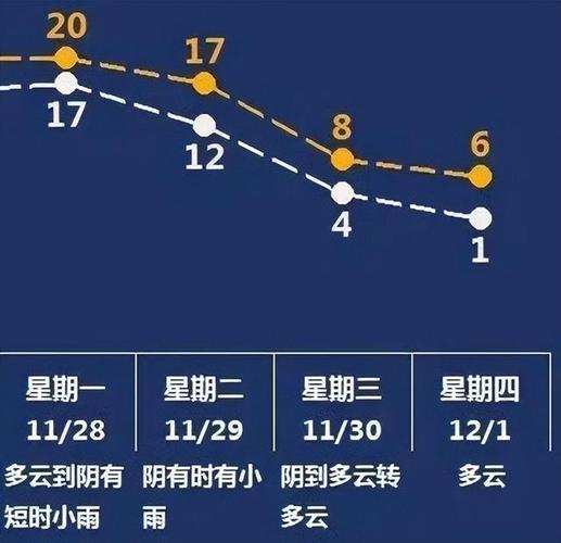 东光天气预报15天?东光天气预报15天天气?-第5张图片-巾百福 东光天气预报15天?东光天气预报15天天气?-第5张图片-巾百福