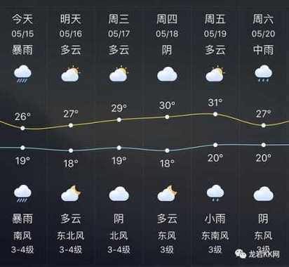 东光天气预报15天?东光天气预报15天天气?-第6张图片-巾百福 东光天气预报15天?东光天气预报15天天气?-第6张图片-巾百福