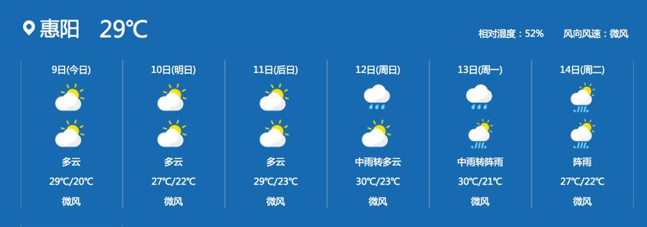惠阳淡水天气预报?惠阳淡水天气预报天气?-第3张图片-巾百福 惠阳淡水天气预报?惠阳淡水天气预报天气?-第3张图片-巾百福
