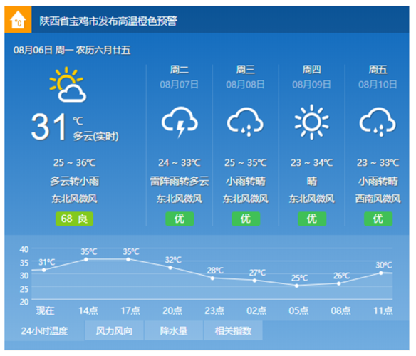 宝鸡天气预报15天?宝鸡天气预报15天查询百度?-第2张图片-巾百福 宝鸡天气预报15天?宝鸡天气预报15天查询百度?-第2张图片-巾百福