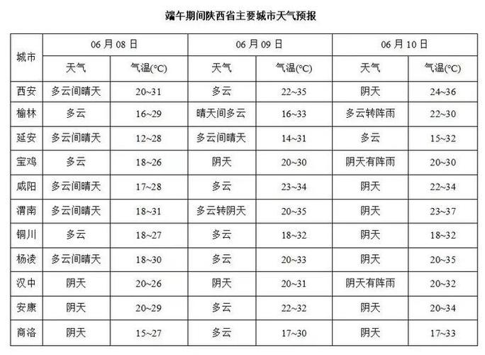 宝鸡天气预报15天?宝鸡天气预报15天查询百度?-第4张图片-巾百福 宝鸡天气预报15天?宝鸡天气预报15天查询百度?-第4张图片-巾百福