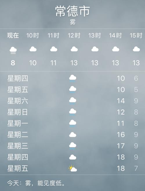 常德天气预报下载?常德天气予报?-第4张图片-巾百福 常德天气预报下载?常德天气予报?-第4张图片-巾百福