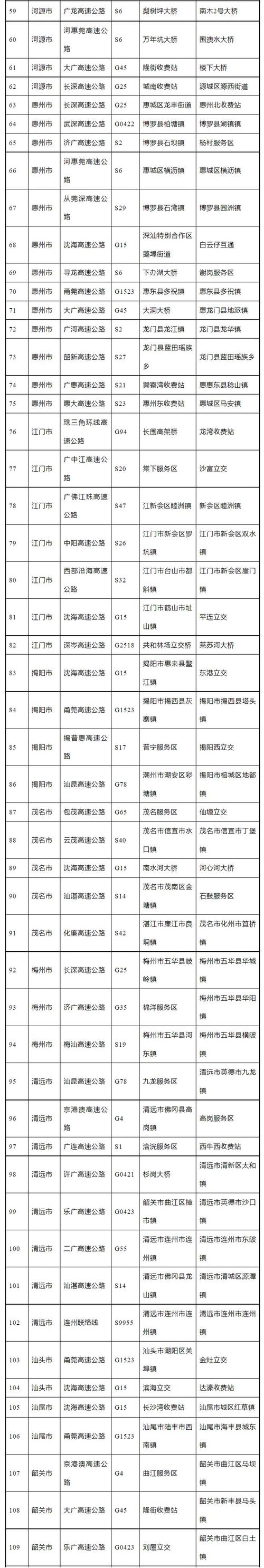 郑州一星期内限号表?郑州一个星期分别限什么号?-第4张图片-巾百福 郑州一星期内限号表?郑州一个星期分别限什么号?-第4张图片-巾百福