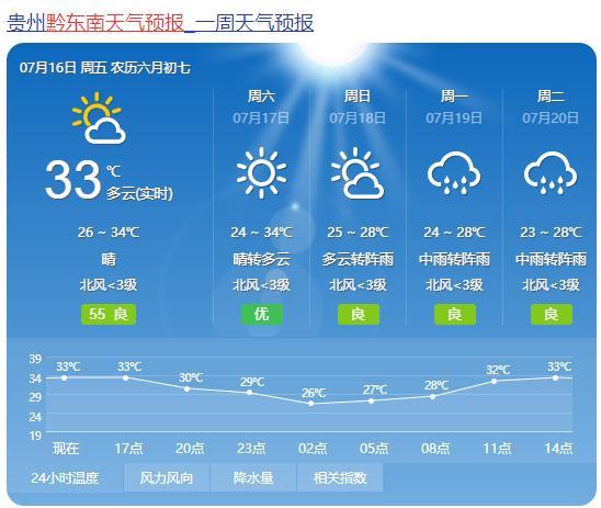 贵定天气预报15天,贵定天气预报15天准确率-第2张图片-巾百福 贵定天气预报15天,贵定天气预报15天准确率-第2张图片-巾百福