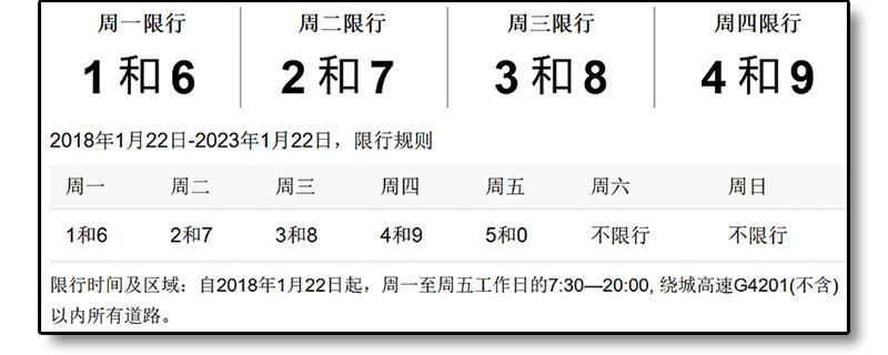 遂宁市大英县限号不,大英县车辆限行?-第5张图片-巾百福 遂宁市大英县限号不,大英县车辆限行?-第5张图片-巾百福