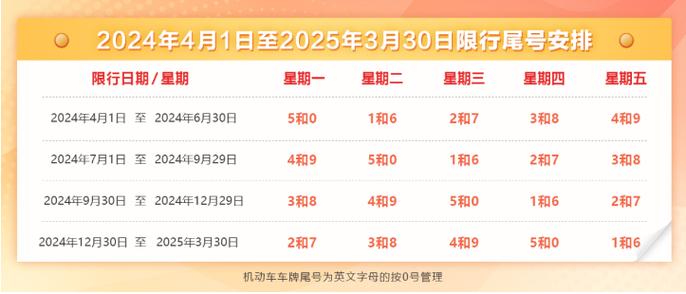 太原限号1月19号,太原2021年1月19日限行?-第3张图片-巾百福 太原限号1月19号,太原2021年1月19日限行?-第3张图片-巾百福