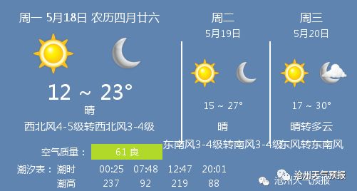 天气预报沧州盐山,天气预报沧州盐山天气预报-第3张图片-巾百福 天气预报沧州盐山,天气预报沧州盐山天气预报-第3张图片-巾百福