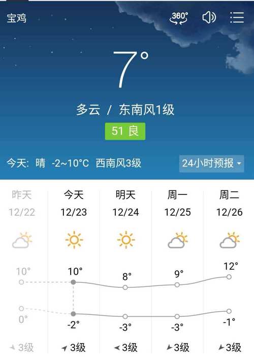 江门市天气预报一周,江门市天气预报一周7天实时-第1张图片-巾百福 江门市天气预报一周,江门市天气预报一周7天实时-第1张图片-巾百福