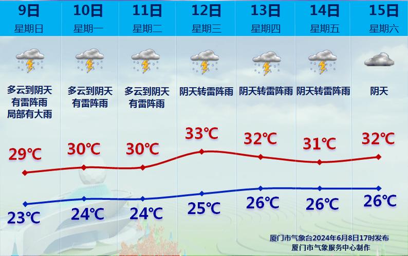 开封天气预报10天,开封天气预报15天查询一?-第1张图片-巾百福 开封天气预报10天,开封天气预报15天查询一?-第1张图片-巾百福