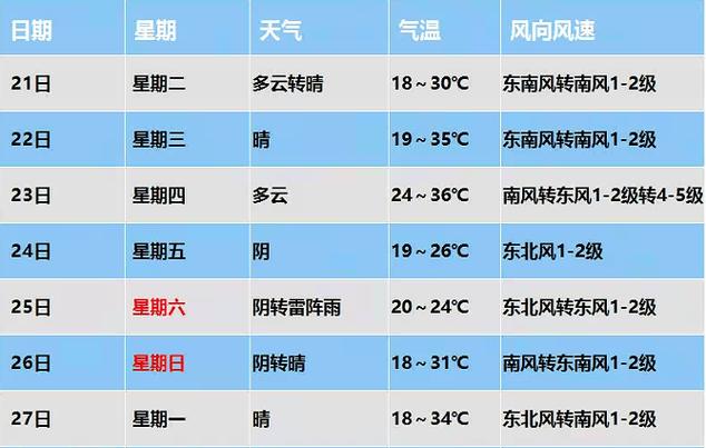 开封天气预报10天,开封天气预报15天查询一?-第3张图片-巾百福 开封天气预报10天,开封天气预报15天查询一?-第3张图片-巾百福