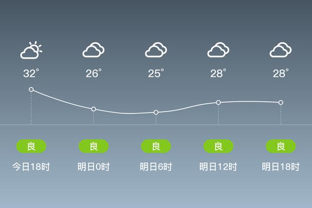 开封天气预报10天,开封天气预报15天查询一?-第4张图片-巾百福 开封天气预报10天,开封天气预报15天查询一?-第4张图片-巾百福