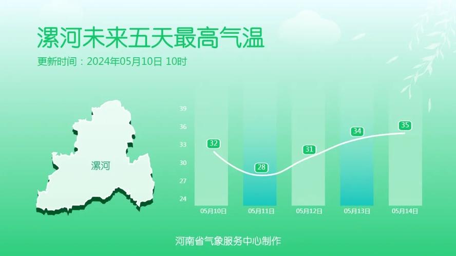 开封天气预报10天,开封天气预报15天查询一?-第6张图片-巾百福 开封天气预报10天,开封天气预报15天查询一?-第6张图片-巾百福